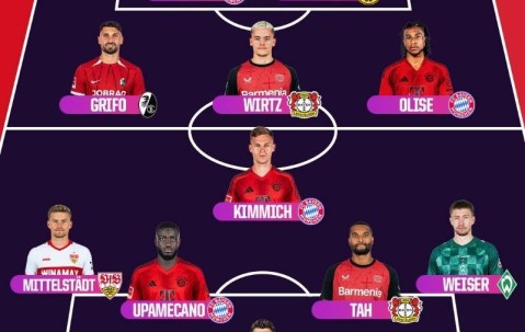 OPTA公布本赛季德甲最佳阵容：拜仁四人入选，人数最多