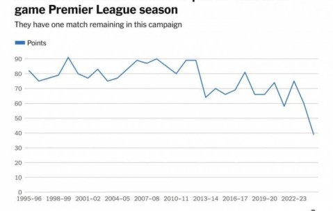 赛季四大皆空&amp;35年第二次无缘欧战！TA剖析曼联的噩梦赛季